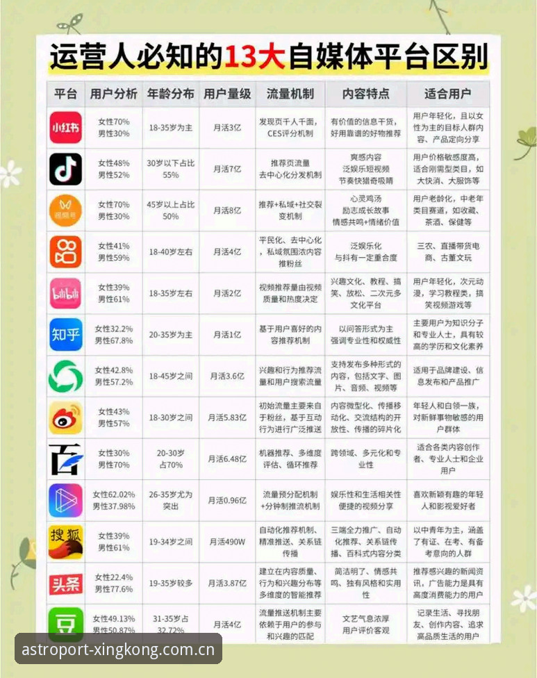 星空入口同类平台对比 星空平台入口同类平台对比实用指南——从直播数据到设备适配的挑选技巧